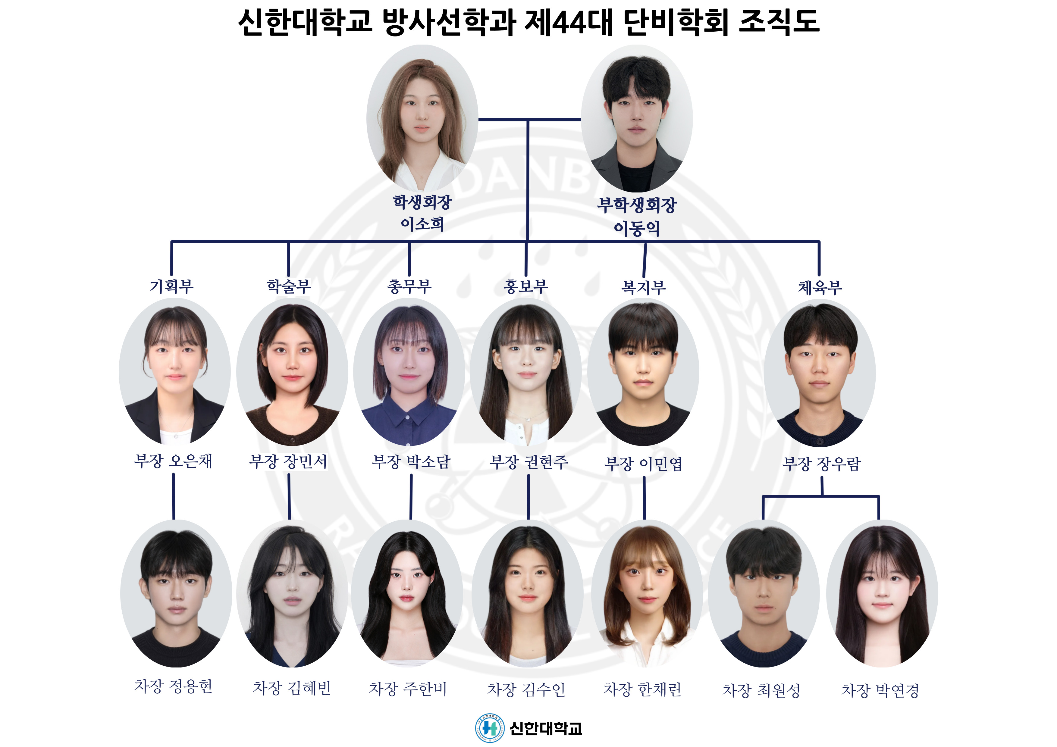 방사선학과 제44대 단비학회 조직도